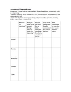 Keeping track of pleasant experiences during the day is a core component of MBCT and MBST.